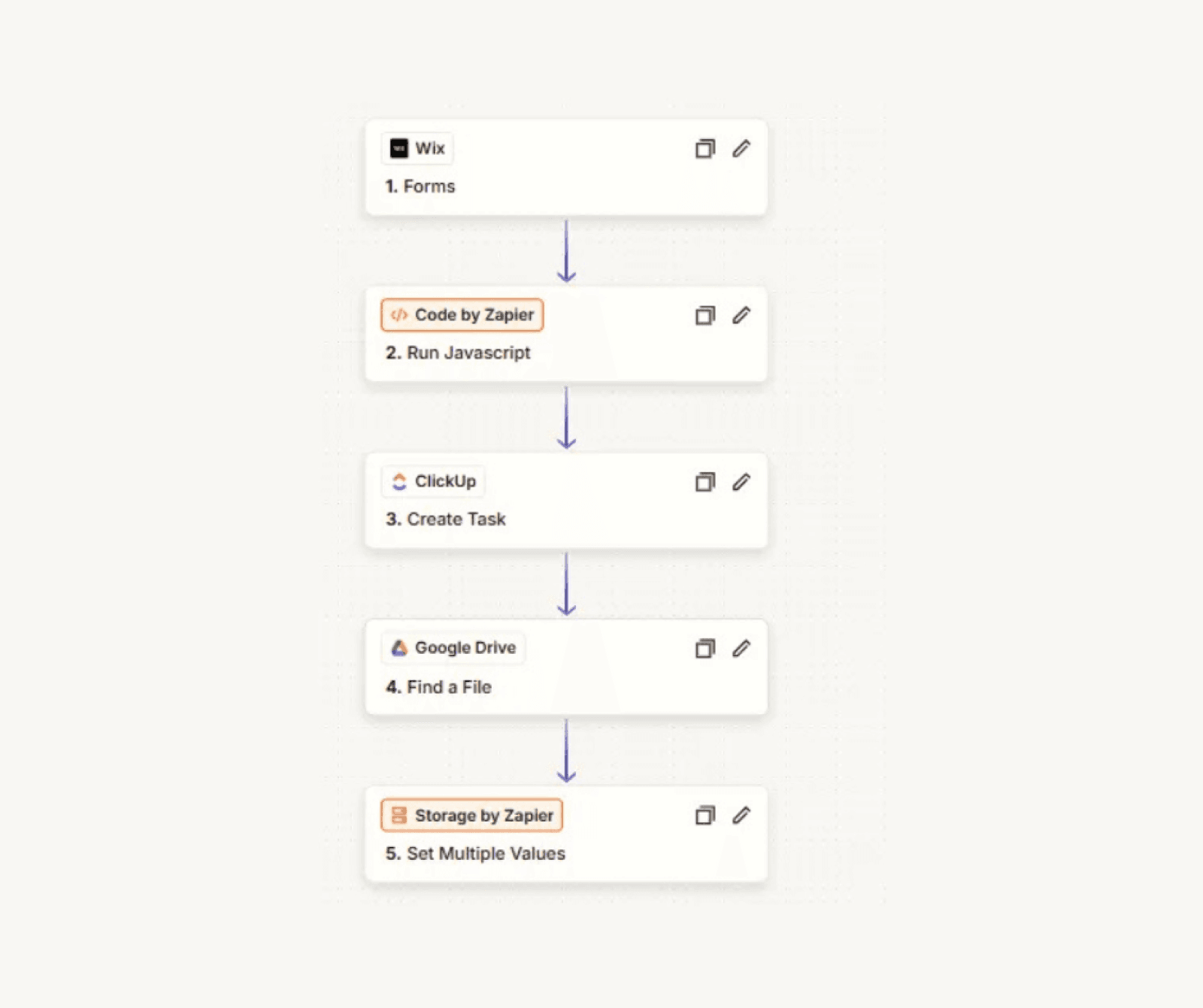 Zapier Lead-to-Onboarding Automation preview